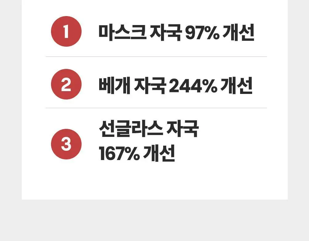 [판매량 1억개 돌파] AHC 텐 레볼루션 리얼 아이크림 포 페이스 35ml 상세페이지 18